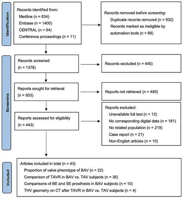 Patients With Bicuspid Aortic Stenosis Undergoing Transcatheter Aortic Valve Replacement: A Systematic Review and Meta-Analysis